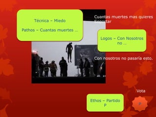 Cuantas muertes mas quieres
Soportar
Con nosotros no pasaría esto.
Vota
P
Técnica – Miedo
Pathos – Cuantas muertes …
Logos – Con Nosotros
no …
Ethos – Partido
P
 