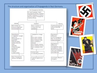 Propaganda In Nazi Germany