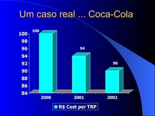 Um caso real ... Coca-Cola 