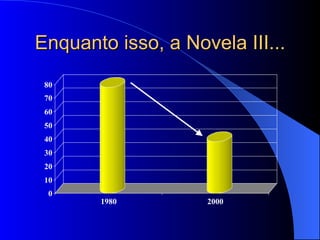 Enquanto isso, a Novela III... 