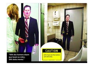 “93% dos homens dizem 
que lavam as mãos. 
34% deles mente.”
 