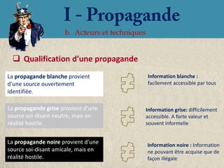 b. Acteurs et techniques


  Qualification d’une propagande
La propagande blanche provient                  Information blanche :
d'une source ouvertement                        facilement accessible par tous
identifiée.

La propagande grise provient d'une              Information grise: difficilement
source soi-disant neutre, mais en               accessible. A forte valeur et
réalité hostile.                                souvent informelle


La propagande noire provient d'une              Information noire : Information
source soi-disant amicale, mais en              ne pouvant être acquise que de
réalité hostile.                                façon illégale
 