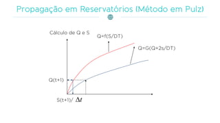 Cálculo de Q e S
Q=f(S/DT)
Q=G(Q+2s/DT)
Q(t+1)
S(t+1)/ t
 