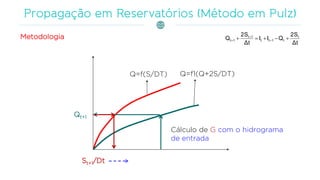Metodologia
Δt
2S
QII
Δt
2S
Q t
t1tt
1t
1t  


Q=f(S/DT) Q=f1(Q+2S/DT)
Qt+1
Cálculo de G com o hidrograma
de entrada
St+1/Dt
 