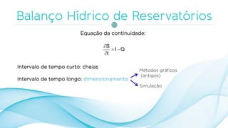 Equação da continuidade:
QI
t
S



Intervalo de tempo curto: cheias
Intervalo de tempo longo: dimensionamento
Métodos gráficos
(antigos)
Simulação
 