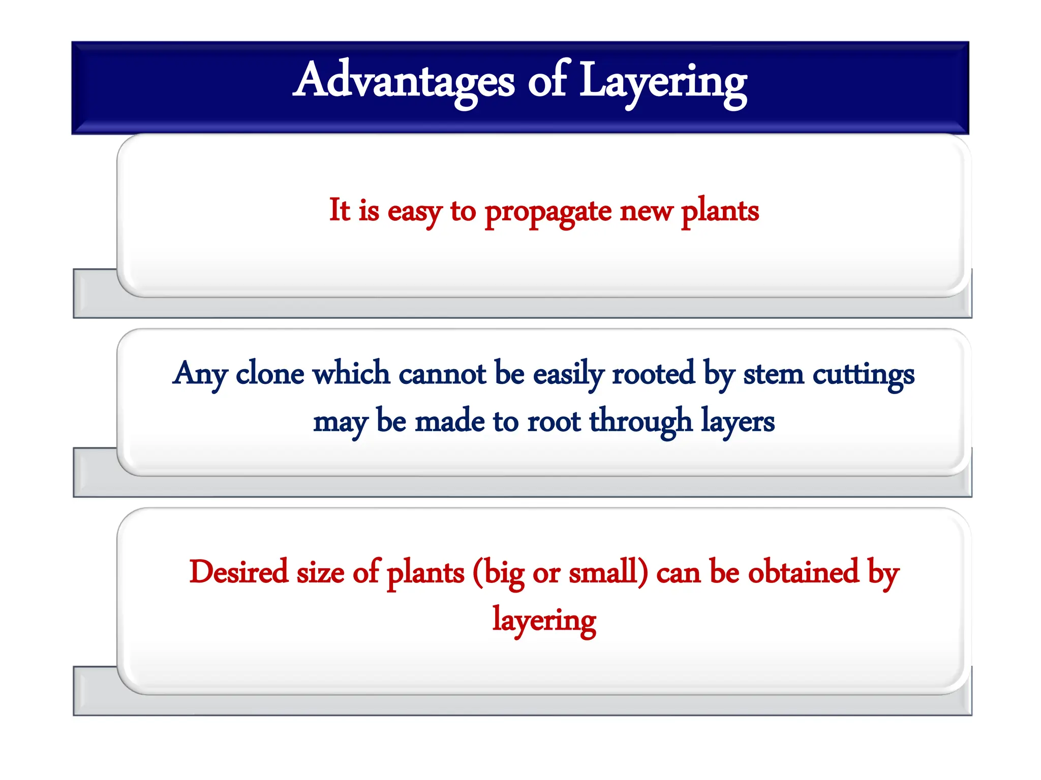 Advantages of Layering
It is easy to propagate new plants
Any clone which cannot be easily rooted by stem cuttings
may be made to root through layers
Desired size of plants (big or small) can be obtained by
layering
 