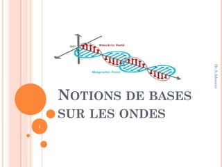 NOTIONS DE BASES
SUR LES ONDES
Dr.A.Adouane
1
 