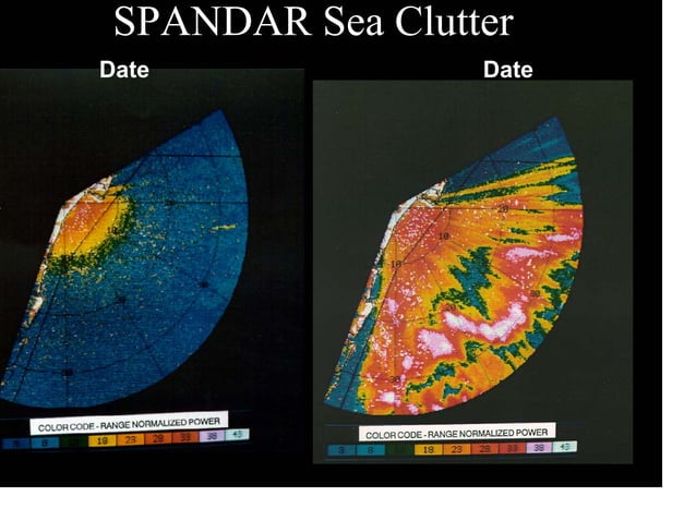 Propagation Effects for Radar&Comm Systems | PDF