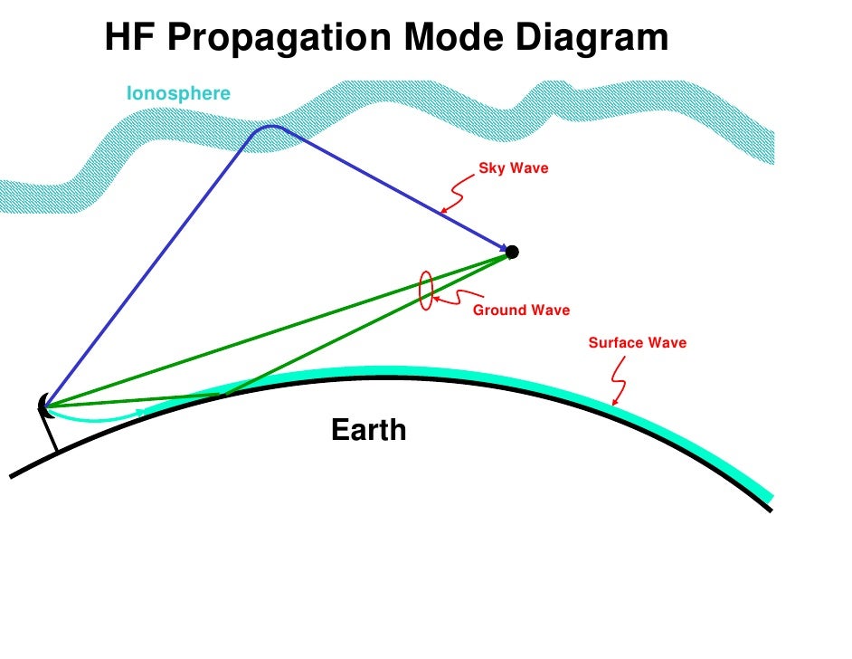 Groundwater absorption dating