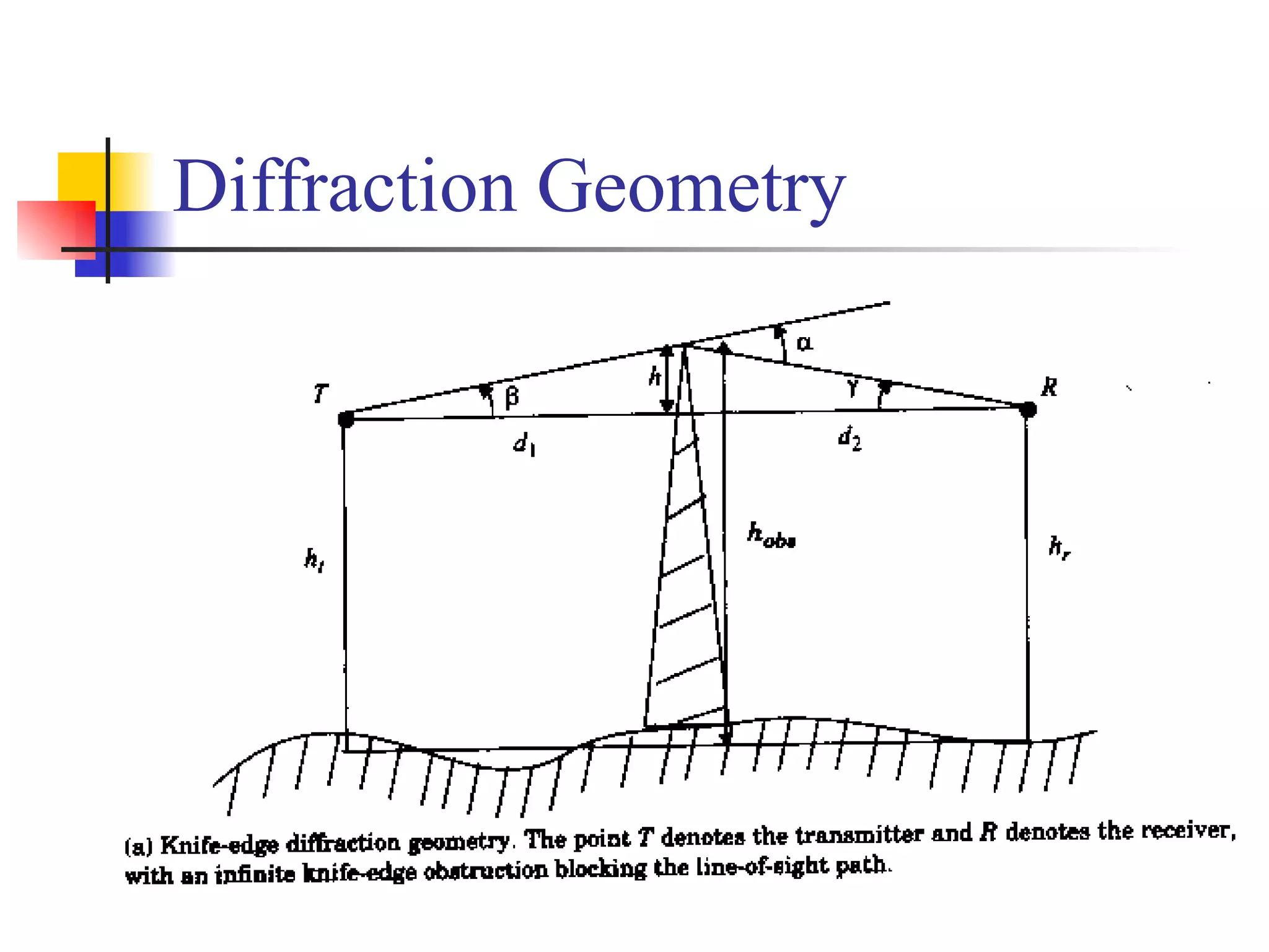 Diffraction Geometry 