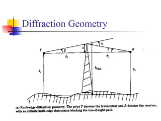Diffraction Geometry 