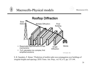 Microwaves UCL
26
Macrocells-Physical models
S. R. Saunders, F. Bonar, “Prediction of mobile radio wave propagation aver buildings of
irregular heights and spacings, IEEE Trans. Ant. Prop., vol. 42, n°2, pp. 137-144.
 