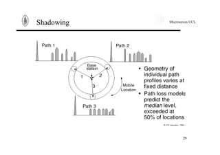 Microwaves UCL
29
Shadowing
 