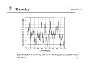 Microwaves UCL
30
Shadowing
Typical variation of shadowing with mobile position, at a fixed distance of the
base station.
 