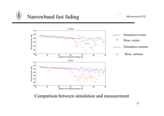 Microwaves UCL
37
Narrowband fast fading
30 40 50 60 70 80 90
−60
−55
−50
−45
−40
−35
−30
12.5 GHz
Distance from Maxwell building, [m]
Receivedpower,[dB]
30 40 50 60 70 80 90
−65
−60
−55
−50
−45
−40
−35
−30
30 GHz
Distance from Maxwell building, [m]
Receivedpower,[dB]
+
Simulation winter
Simulation summer
Meas. winter
Meas. summer
Comparison between simulation and measurement
 