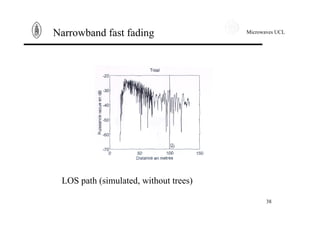 Microwaves UCL
38
Narrowband fast fading
LOS path (simulated, without trees)
 