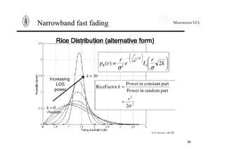 Microwaves UCL
46
Narrowband fast fading
 
