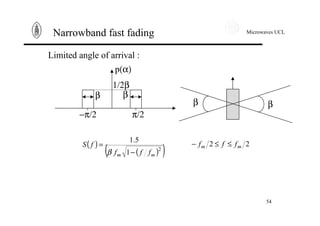 Microwaves UCL
54
Narrowband fast fading
Limited angle of arrival :
−π/2 π/2
β β
1/2β
p(α)
β β
( )
( )( )2
1
5.1
mm fff
fS
−
=
β
22 mm fff ≤≤−
 