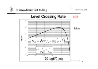 Microwaves UCL
56
Narrowband fast fading
LCR
Jakes
 