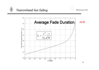 Microwaves UCL
57
Narrowband fast fading
AFD
 