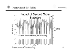 Microwaves UCL
59
Narrowband fast fading
Importance of interleaving
 