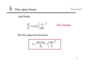 Microwaves UCL
6
Free space losses
And finally
2
4
ö
ç
è
æ
=
r
GG
P
P
TR
T
R
π
λ Friis formula
The free space loss becomes:
2
4 ö
ç
è
æ==
λ
πr
P
GGP
L
R
RTT
 