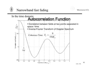 Microwaves UCL
61
Narrowband fast fading
In the time domain:
 