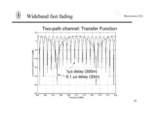 Microwaves UCL
66
Wideband fast fading
 