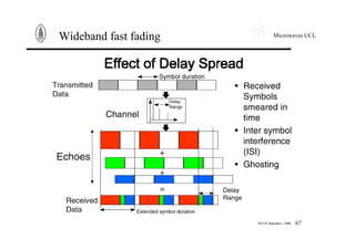 Microwaves UCL
67
Wideband fast fading
 