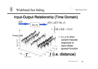 Microwaves UCL
69
Wideband fast fading
 