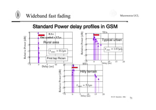 Microwaves UCL
71
Wideband fast fading
 