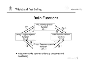 Microwaves UCL
72
Wideband fast fading
 