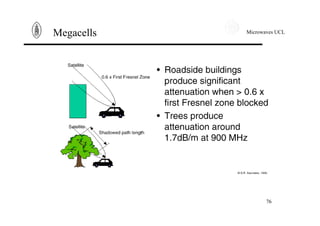 Microwaves UCL
76
Megacells
 