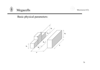 Microwaves UCL
79
Megacells
dm
w
hm
hb
hb
h2
h1
L
A'
A
Basic physical parameters:
 