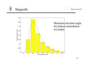 Microwaves UCL
82
Megacells
5 15 25 35 45 55 65 75 85
0
0.005
0.01
0.015
0.02
0.025
0.03
0.035
0.04
Elevation angle, [deg.]
Probabilitydensityfunction
Maximum elevation angle
for Iridium constellation
at London
 