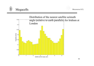 Microwaves UCL
84
Megacells
0 1 2 3 4 5 6
0
0.05
0.1
0.15
0.2
0.25
0.3
0.35
Satellite azimuth angle, [rad.]
Probabilitydensity
Distribution of the nearest satellite azimuth
angle (relative to earth parallels) for Iridium at
London
 