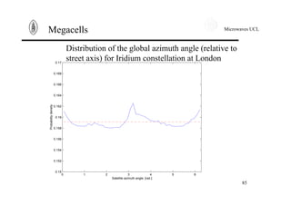 Microwaves UCL
85
Megacells
0 1 2 3 4 5 6
0.15
0.152
0.154
0.156
0.158
0.16
0.162
0.164
0.166
0.168
0.17
Satellite azimuth angle, [rad.]
Probabilitydensity Distribution of the global azimuth angle (relative to
street axis) for Iridium constellation at London
 
