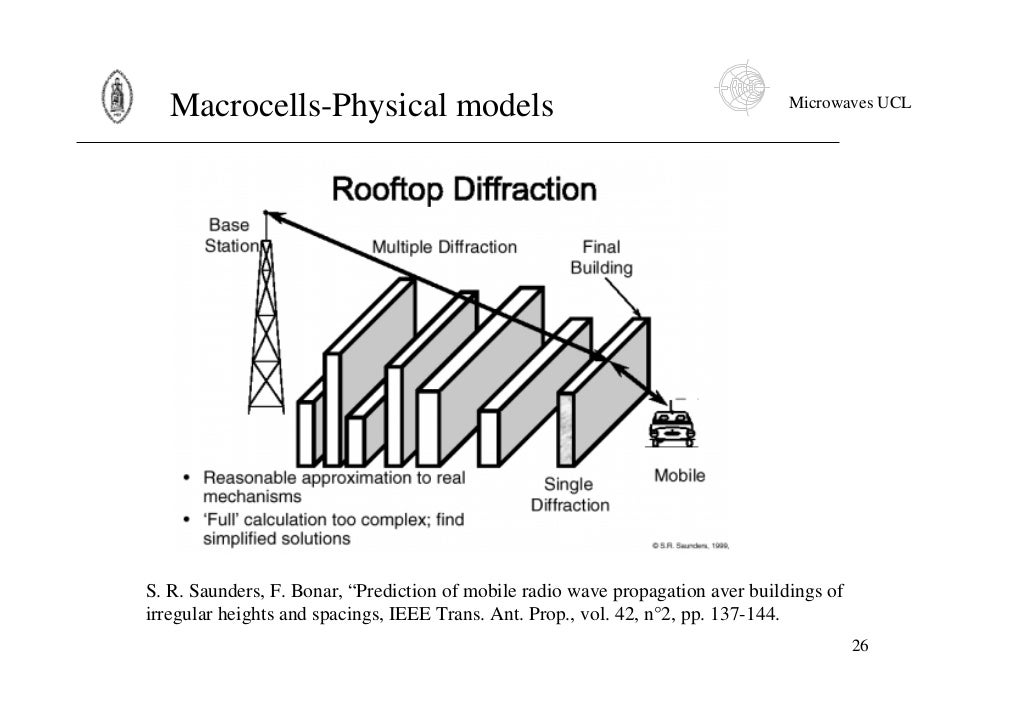 Propagation Model