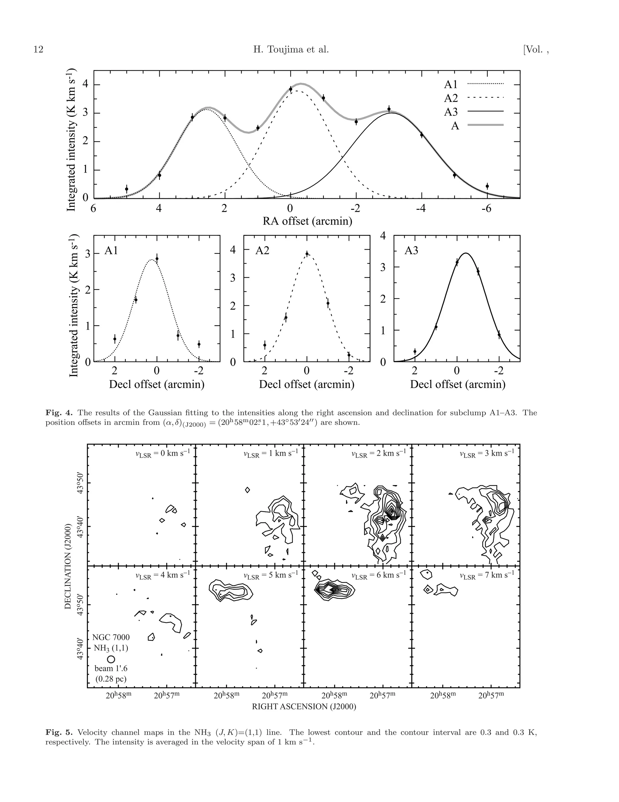 12                                                                                               H. Toujima et al.                                                       [Vol. ,

          Integrated intensity (K km s-1)
                                                   4                                                                                             A1
                                                                                                                                                 A2
                                                   3                                                                                             A3
                                                                                                                                                  A
                                                   2

                                                   1

                                                   0
                                                       6                 4             2                0             -2                 -4                  -6
                                                                                                    RA offset (arcmin)
                                                                                                                             4
                 Integrated intensity (K km s-1)




                                                   3       A1                              4      A2                                A3
                                                                                                                             3
                                                                                           3
                                                   2
                                                                                                                             2
                                                                                           2
                                                   1                                                                         1
                                                                                           1

                                                   0                                       0                                 0
                                                           2        0        -2                    2        0        -2                 2        0       -2
                                                           Decl offset (arcmin)                    Decl offset (arcmin)                 Decl offset (arcmin)

     Fig. 4. The results of the Gaussian ﬁtting to the intensities along the right ascension and declination for subclump A1–A3. The
     position oﬀsets in arcmin from (α, δ)(J2000) = (20h 58m 02. 1, +43◦ 53′ 24′′ ) are shown.
                                                               s




                                                                    vLSR = 0 km s−1            vLSR = 1 km s−1        vLSR = 2 km s−1                  vLSR = 3 km s−1
                         43o40'     43o50'
          DECLINATION (J2000)




                                                                    vLSR = 4 km s−1            vLSR = 5 km s−1        vLSR = 6 km s−1                  vLSR = 7 km s−1
         43o50'




                                                       NGC 7000
                                    43o40'




                                                       NH3 (1,1)

                                                       beam 1'.6
                                                       (0.28 pc)
                                                           20h58m        20h57m       20h58m       20h57m      20h58m      20h57m             20h58m        20h57m
                                                                                                 RIGHT ASCENSION (J2000)

     Fig. 5. Velocity channel maps in the NH3 (J, K)=(1,1) line. The lowest contour and the contour interval are 0.3 and 0.3 K,
     respectively. The intensity is averaged in the velocity span of 1 km s−1 .
 