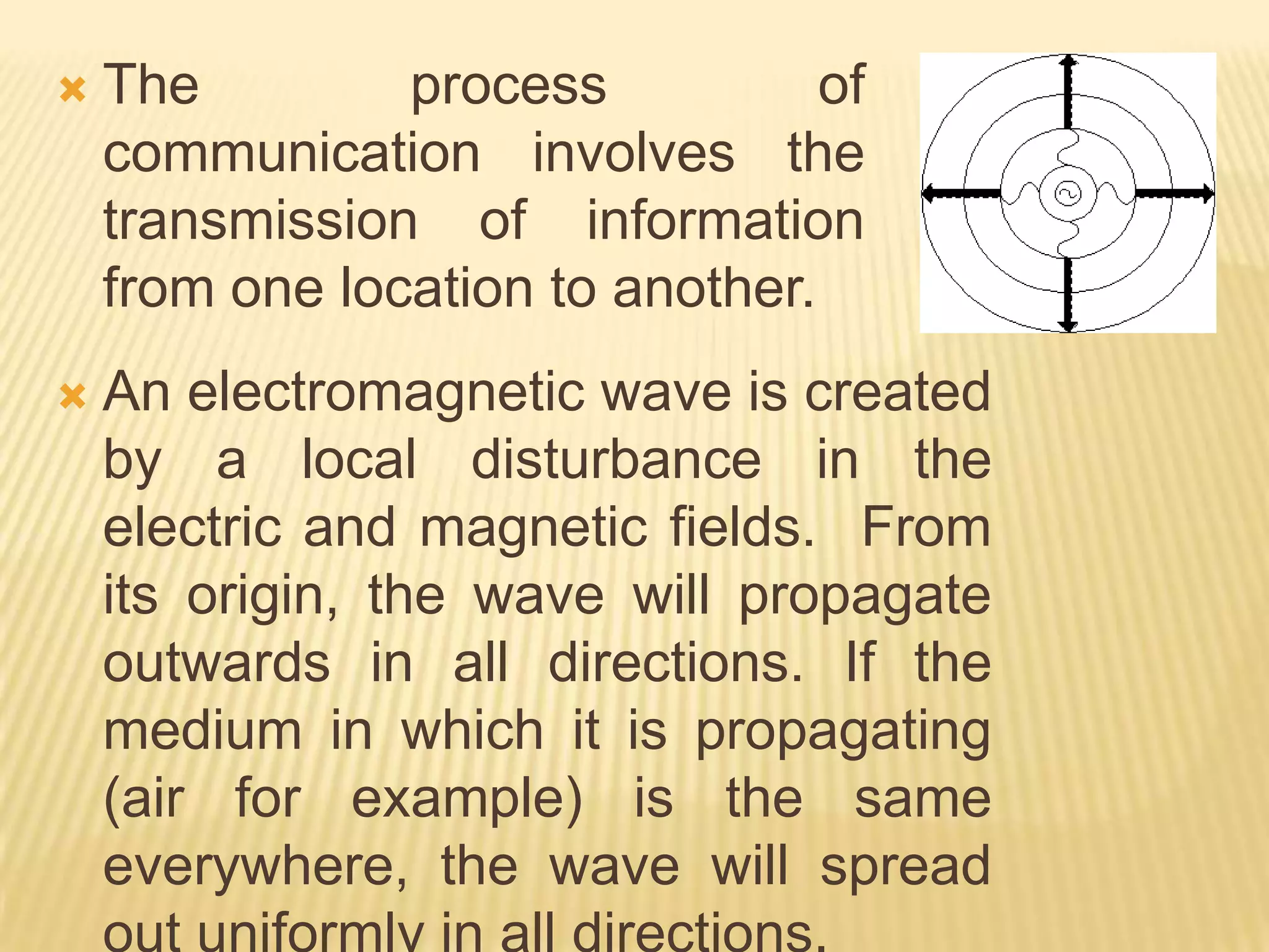 The process of communication involves the transmission of information from one location to another.An electromagnetic wave is created by a local disturbance in the electric and magnetic fields.  From its origin, the wave will propagate outwards in all directions. If the medium in which it is propagating (air for example) is the same everywhere, the wave will spread out uniformly in all directions. Parts of a Wave