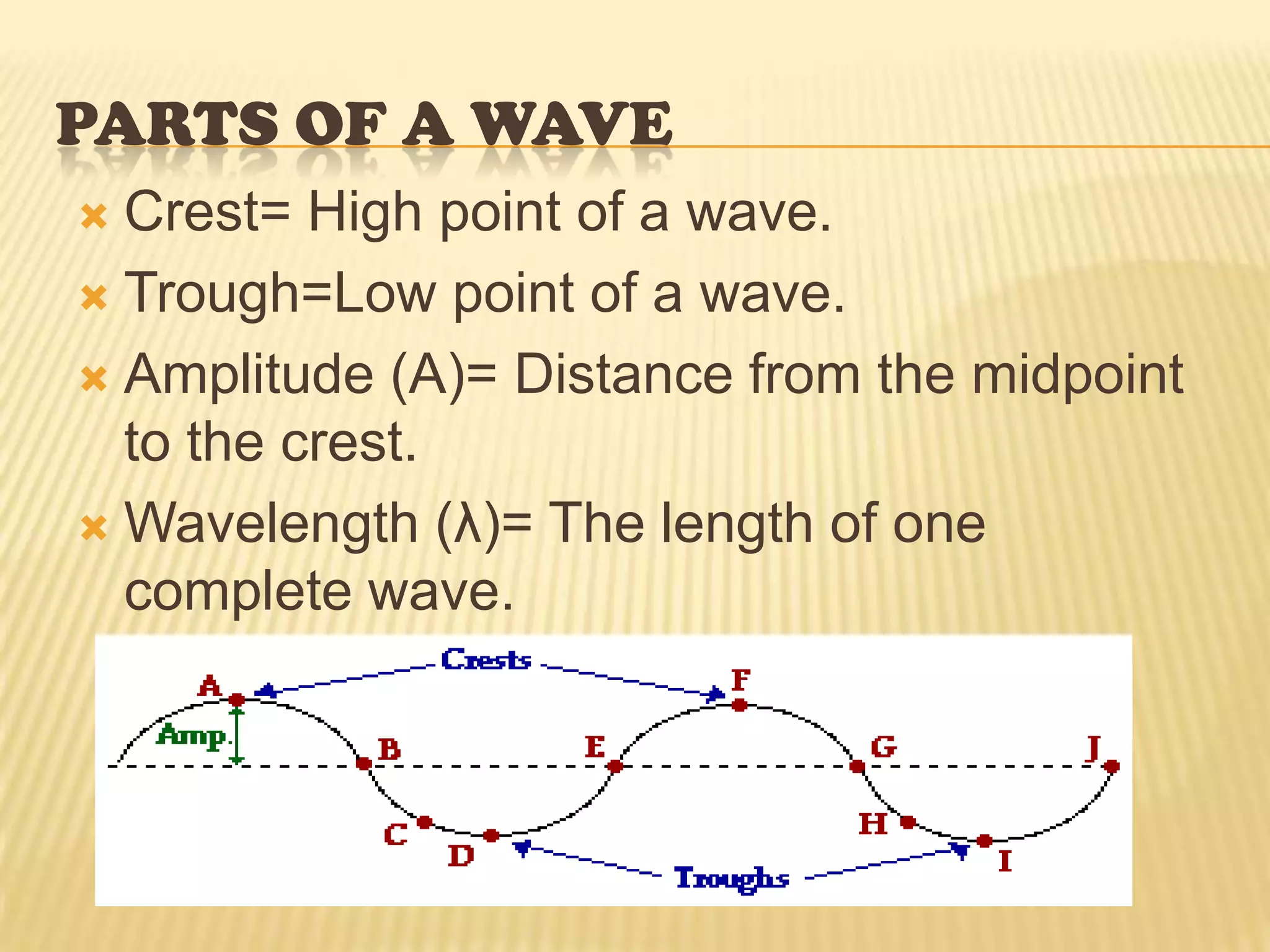 Electromagnetic SpectrumEnergy that is given off by electrons that moves in waves.