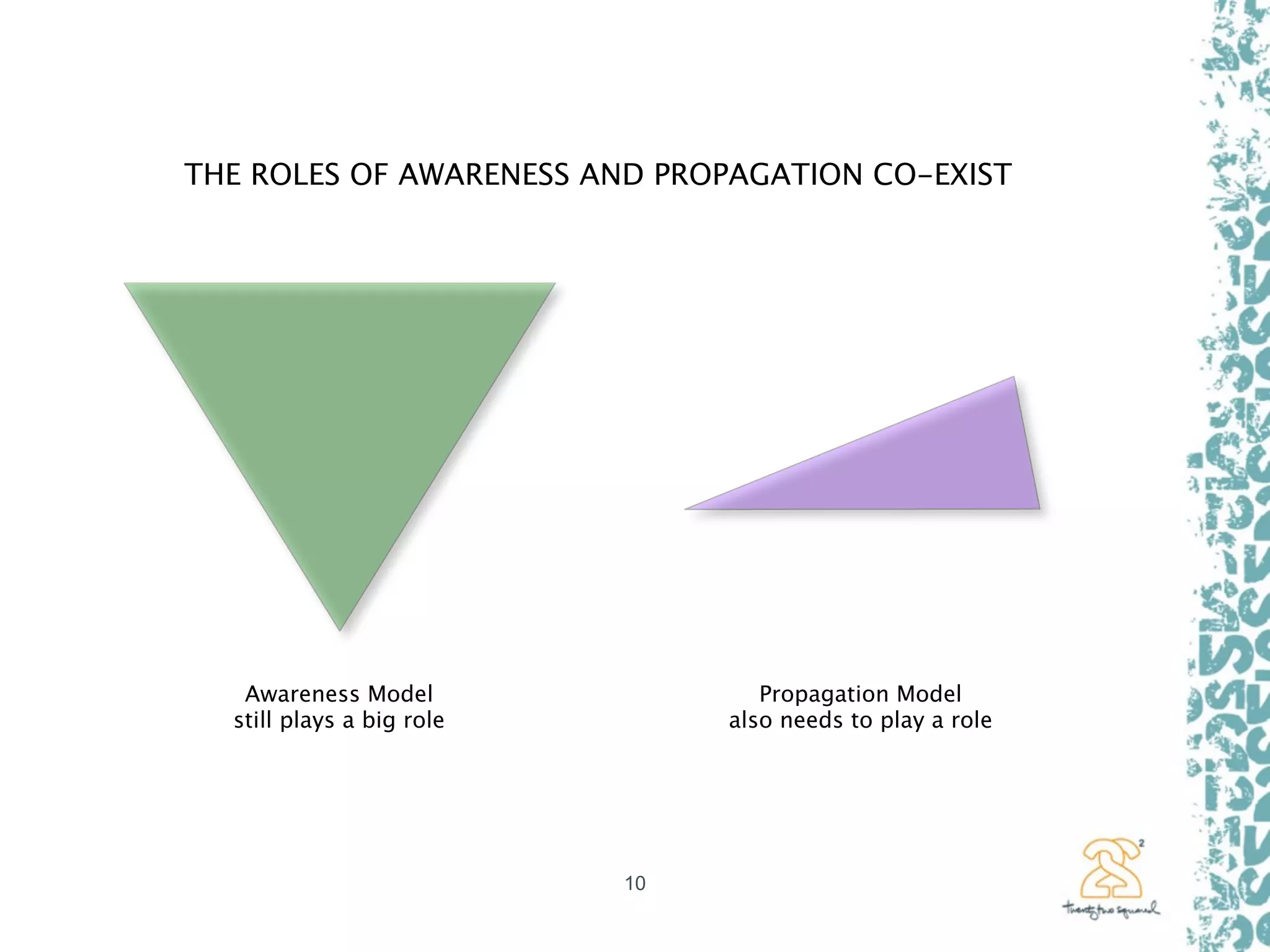 Propagation Planning