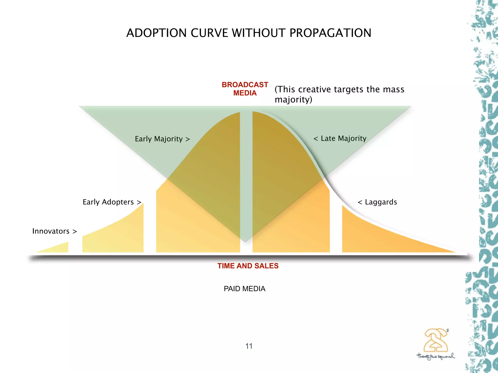 Propagation Planning