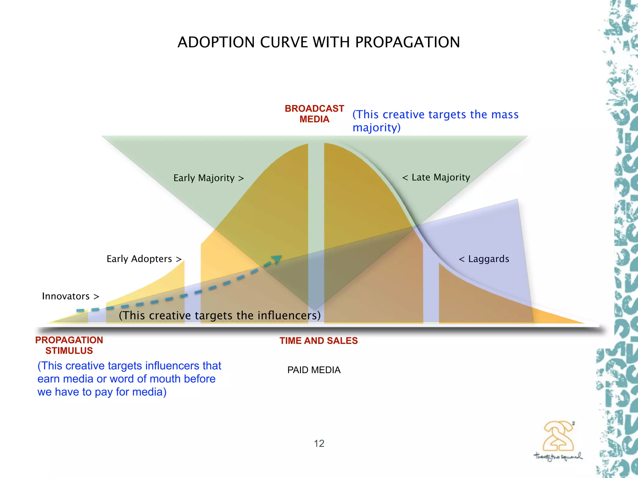 Propagation Planning