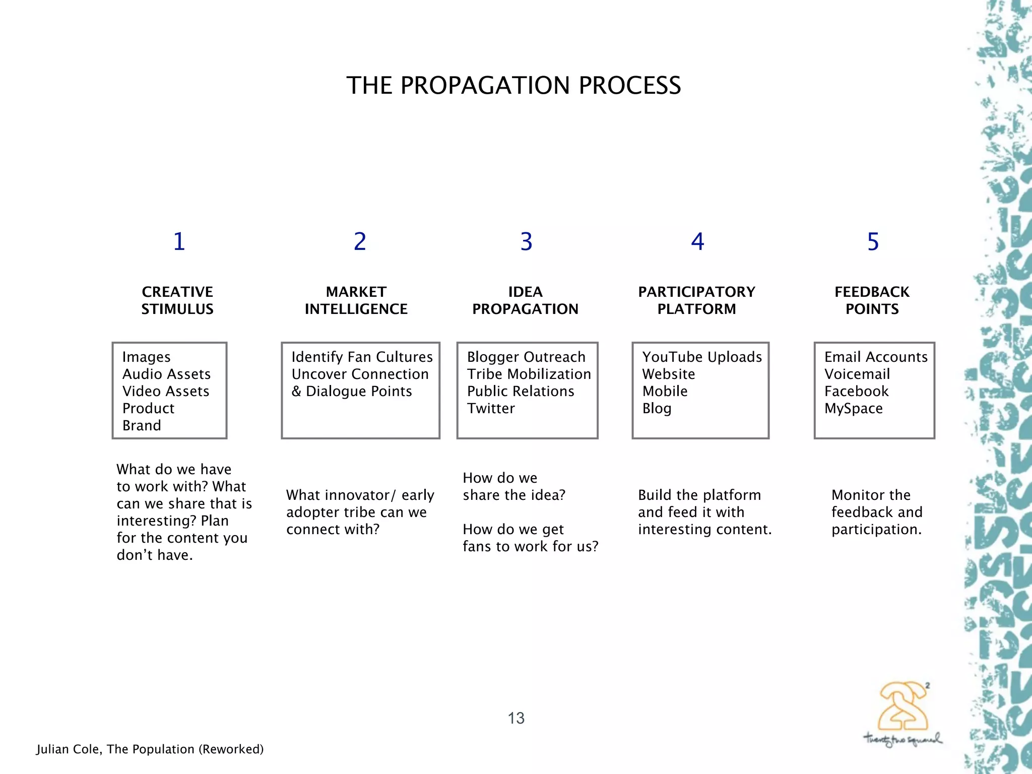 Propagation Planning