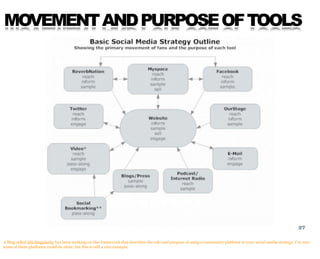 MOVEMENT AND PURPOSE OF TOOLS




                                                                                        ...