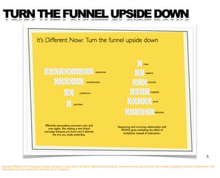 TURN THE FUNNEL UPSIDE DOWN




                                                                                          ...