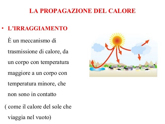 Propagazione del calore