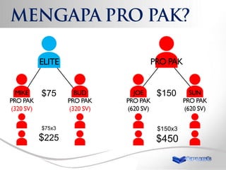 $75

$150

$75x3

$150x3

$225

$450

 