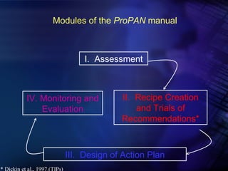 Modules of the ProPAN manual



                                    I. Assessment



           IV. Monitoring and                II. Recipe Creation
               Evaluation                        and Trials of
                                             Recommendations*



                               III. Design of Action Plan
* Dickin et al., 1997 (TIPs)
 